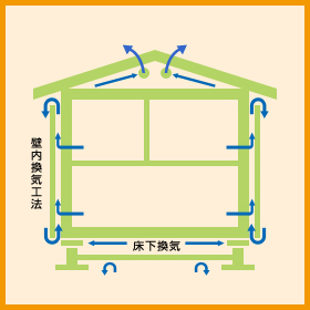 �O�Ǌ��C�H�@����